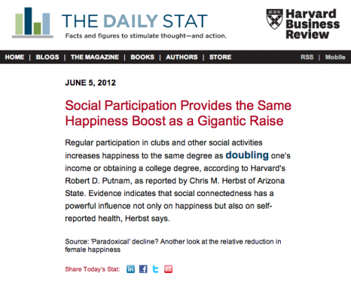 daily stat harvard business review social happiness